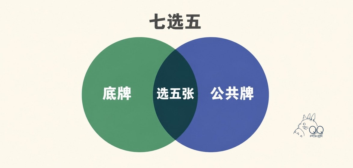 德克萨斯扑克七选五